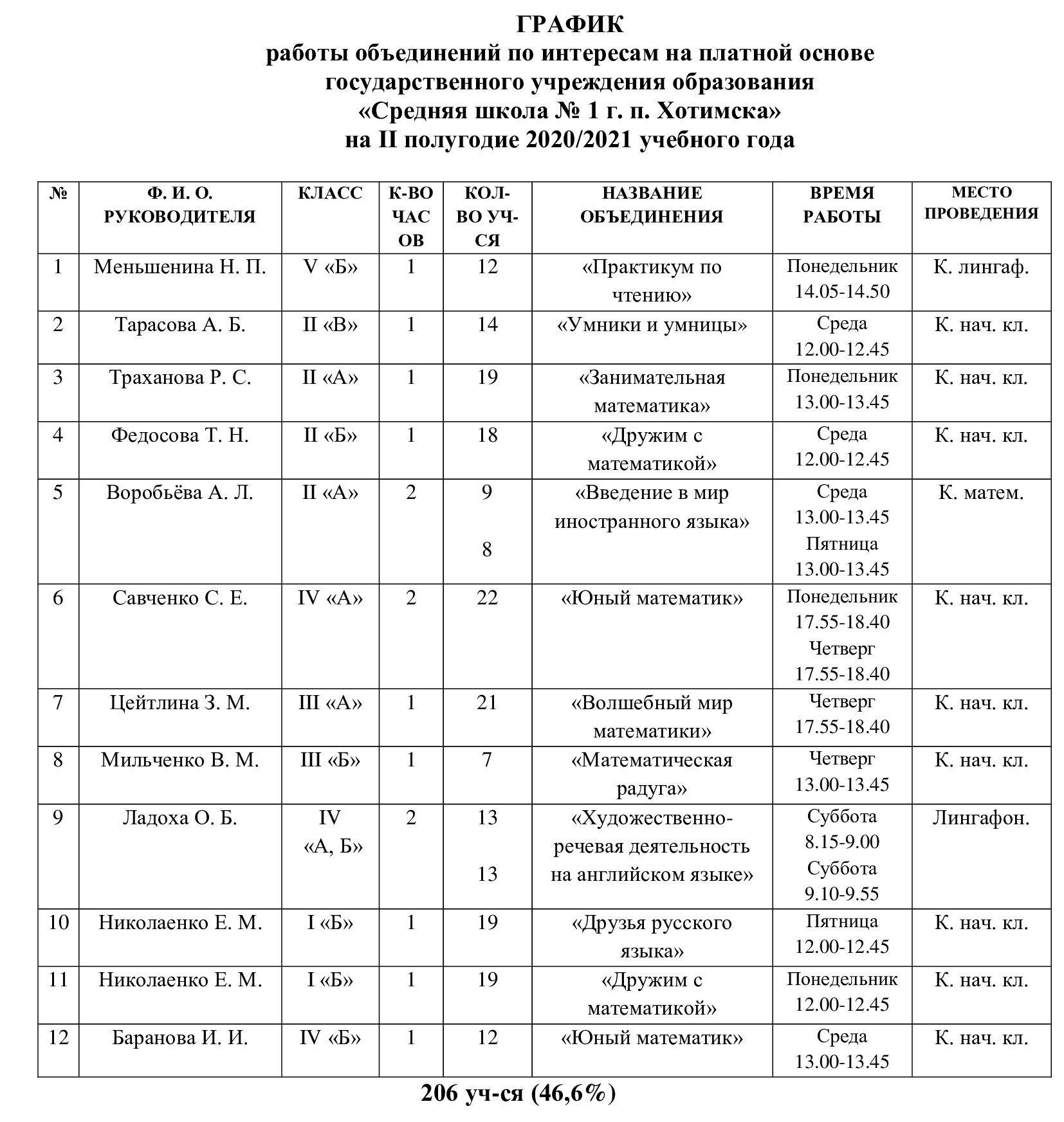 Занятость ребенка на летних каникулах образец